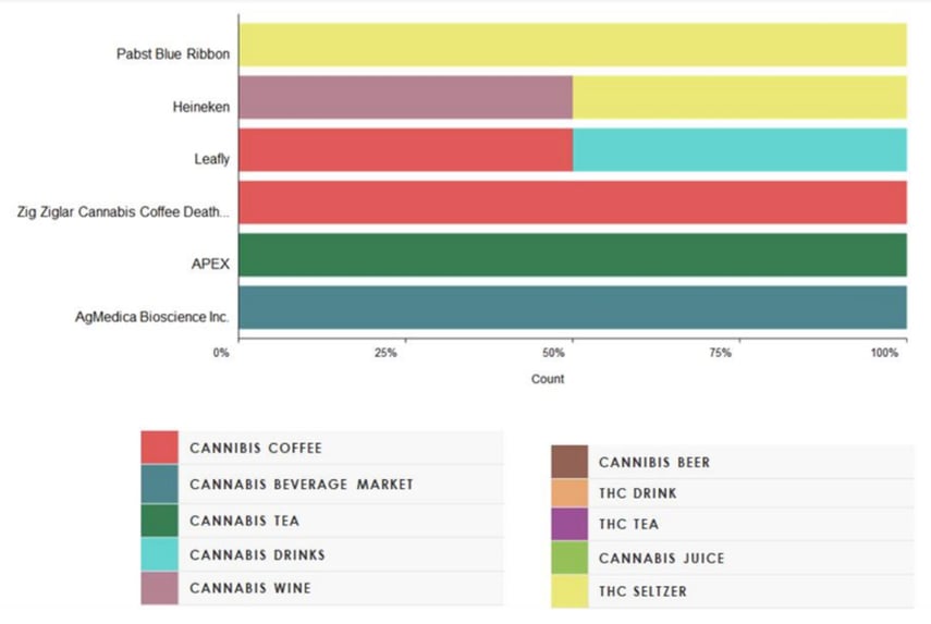 cannabis-infused-beverages-1