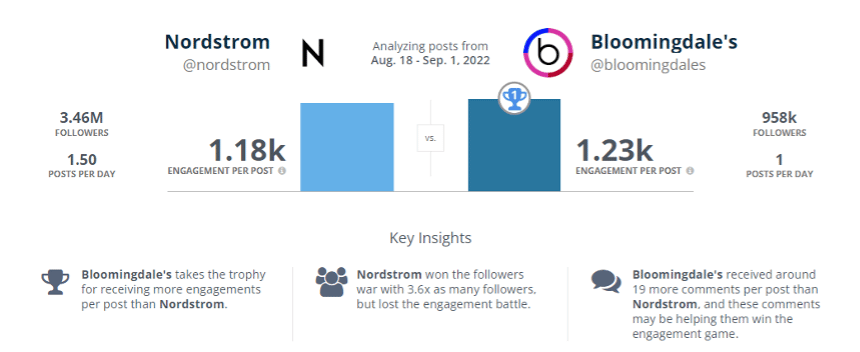 comparing-brands-in-rival-iq