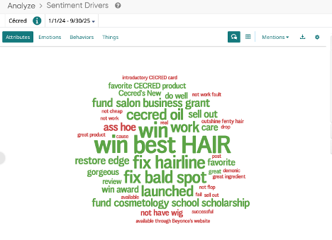 Consumer insights word cloud of Cécred sentiment drivers highlighting key themes like best hair, fix bald spot, and launched.