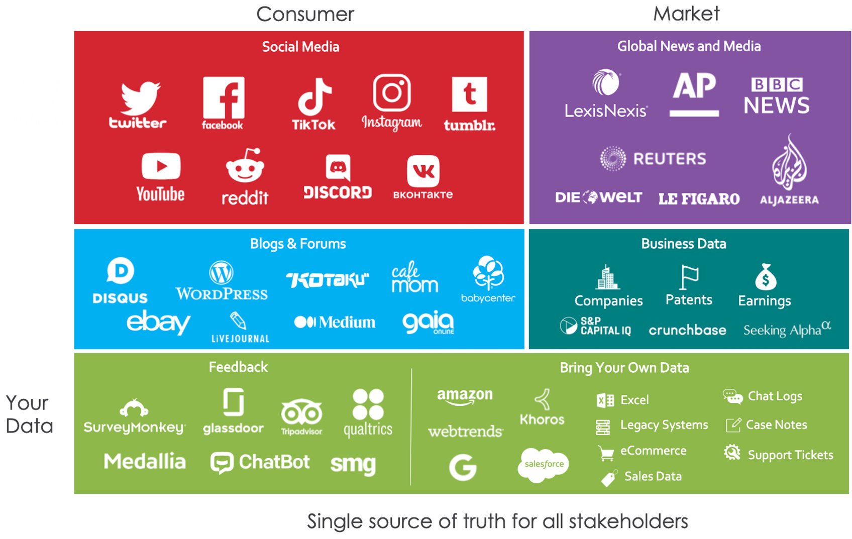 Consumer Research: A Secret Weapon for Marketers