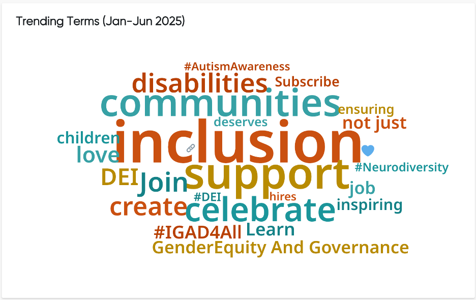 dei2Trending terms used by consumers and employees about DEI.