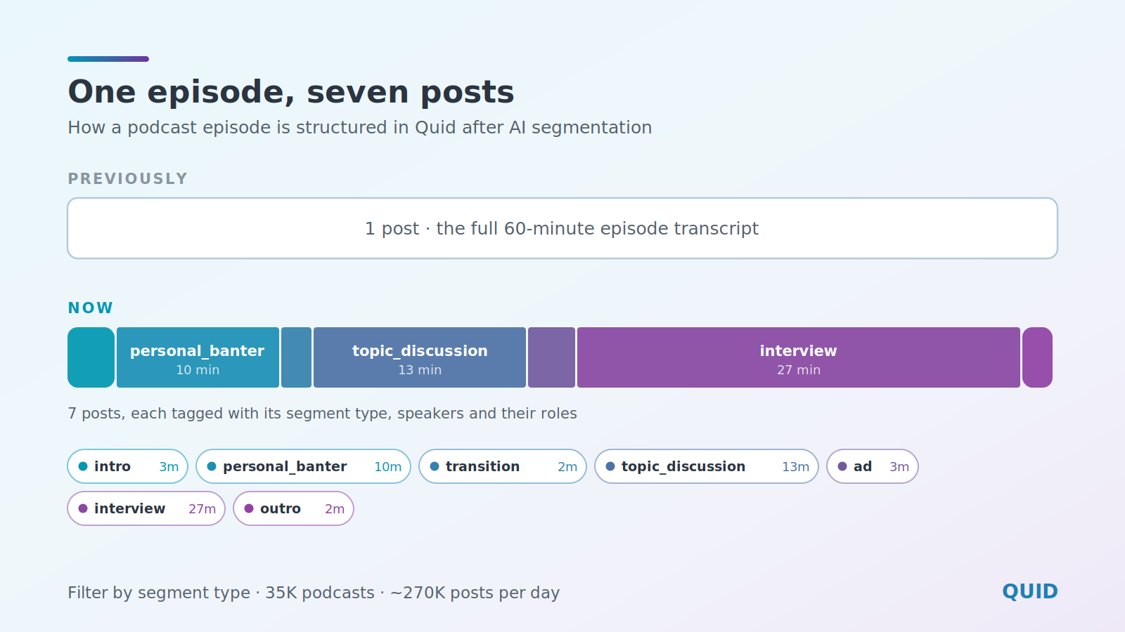 episode-structure