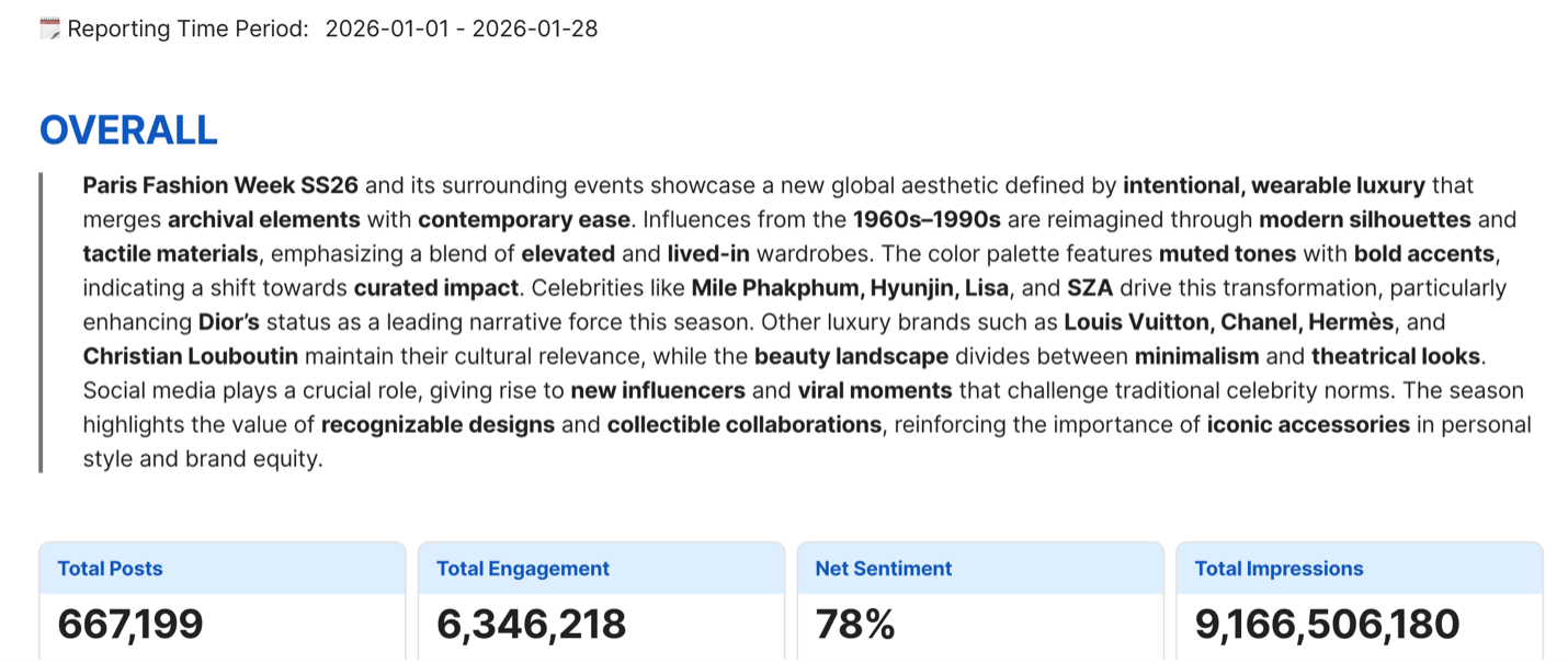 Dashboard overview summarizing Paris Fashion Week SS26 performance, combining fashion trend analysis with market intelligence metrics.
