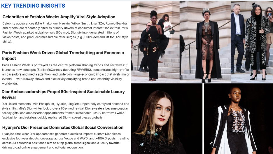 Key trending insights dashboard from Paris Fashion Week, combining celebrity fashion imagery with trend analysis and market intelligence.
