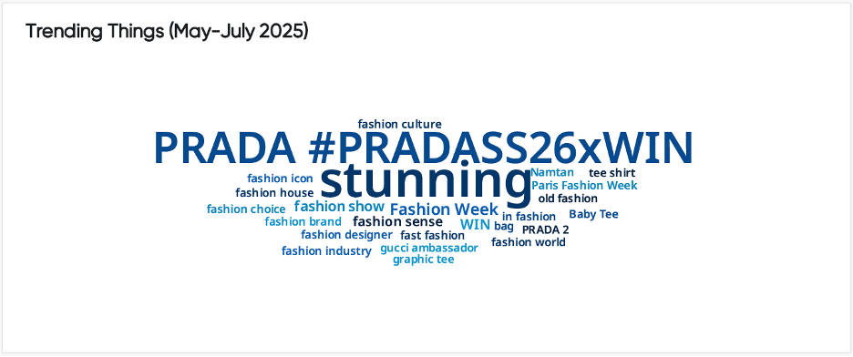 Trending things in the fashion conversation.