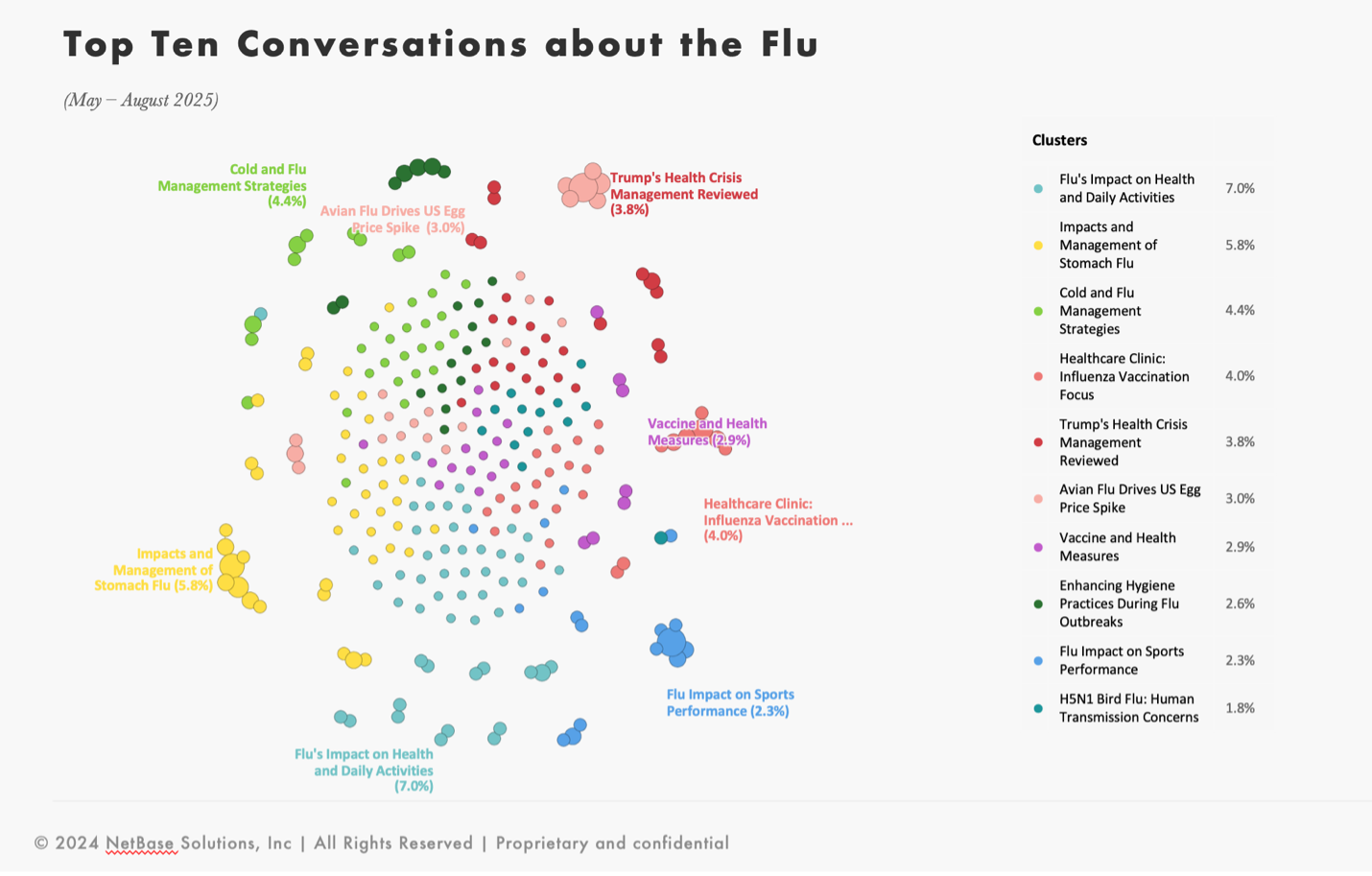 flu5
