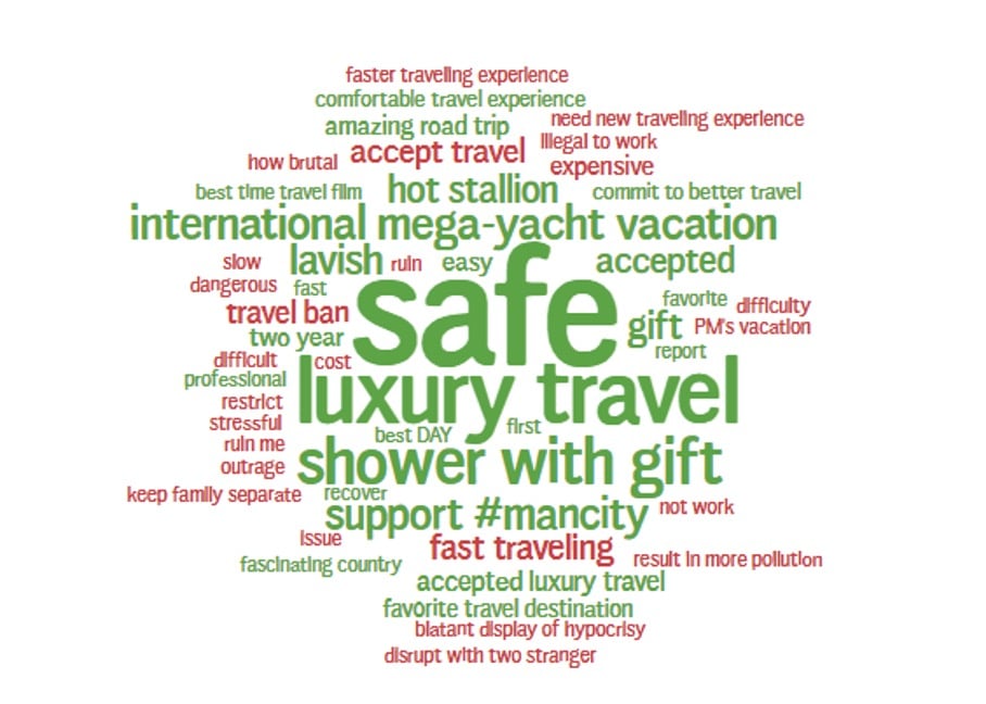 green-and-red-sentiment-shown-in-word-cloud