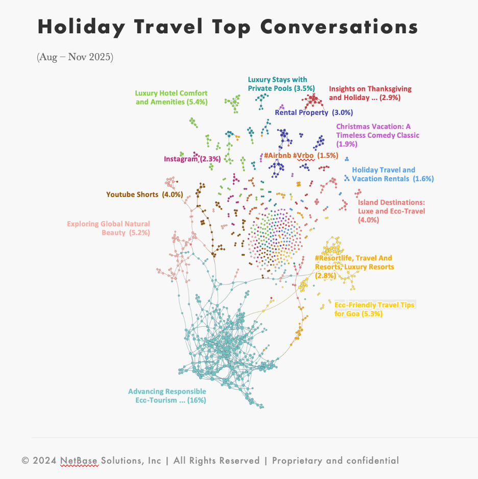 holidaytravel1png