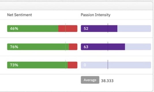 net-senitment-and-passion-comparison