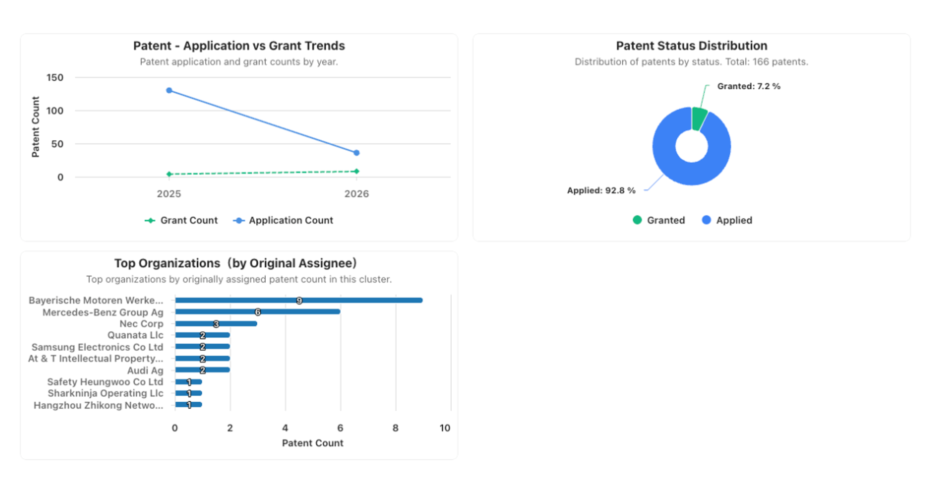 patent landscape 2