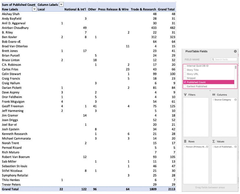 pivot-table-for-calculating-KOLs