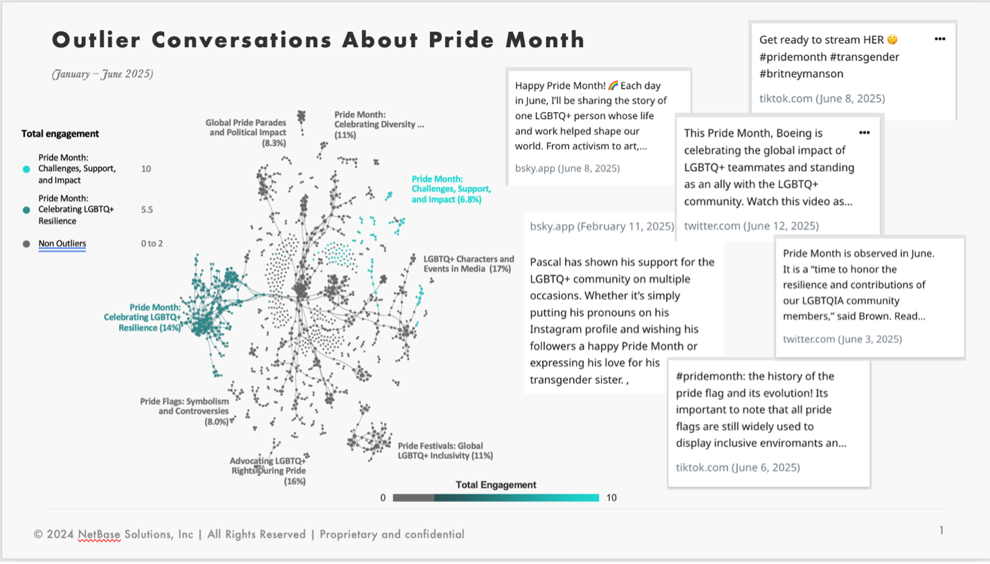 pride 8