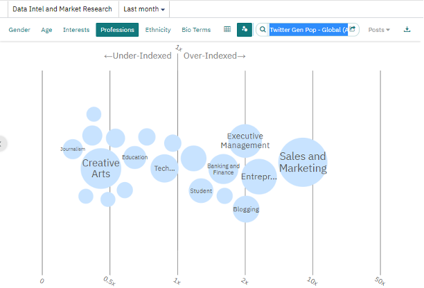 professions-of-those-talking-abouot-data-intelligence