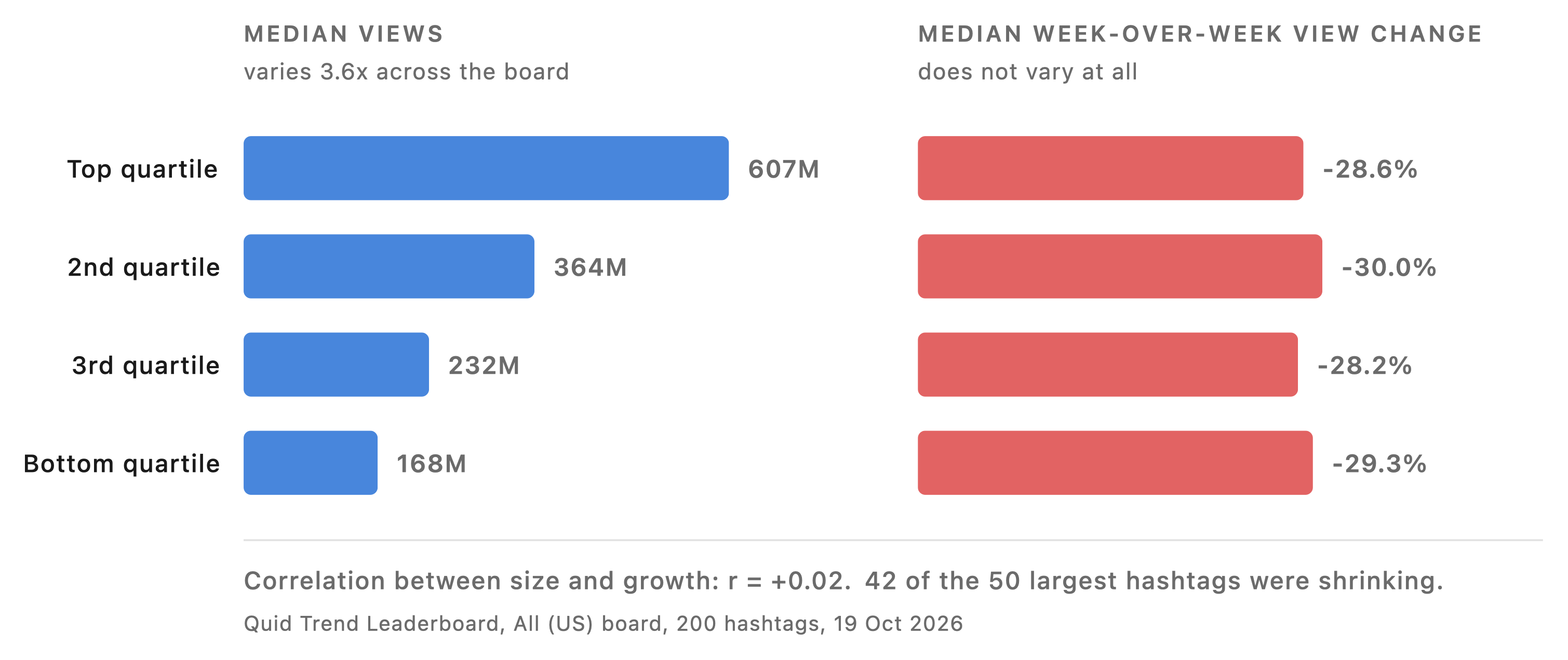 quid-trend-01-volume-vs-growth