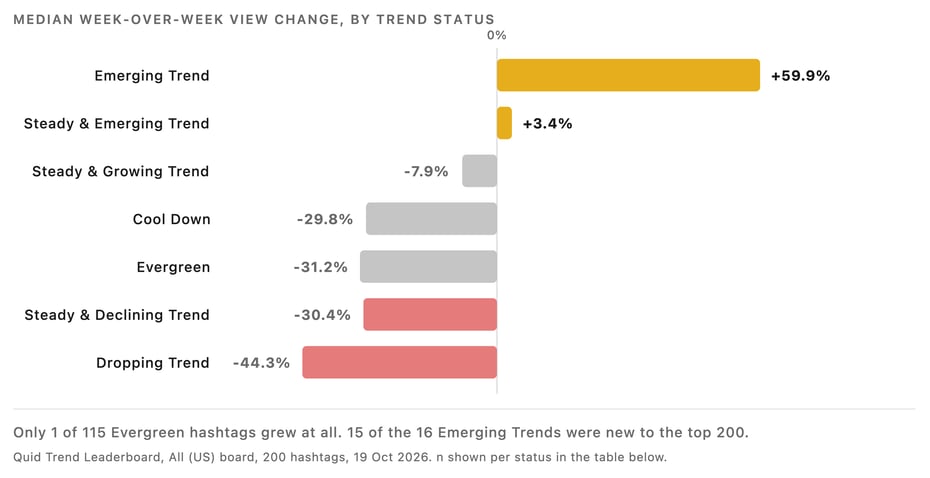 quid-trend-02-direction-by-status