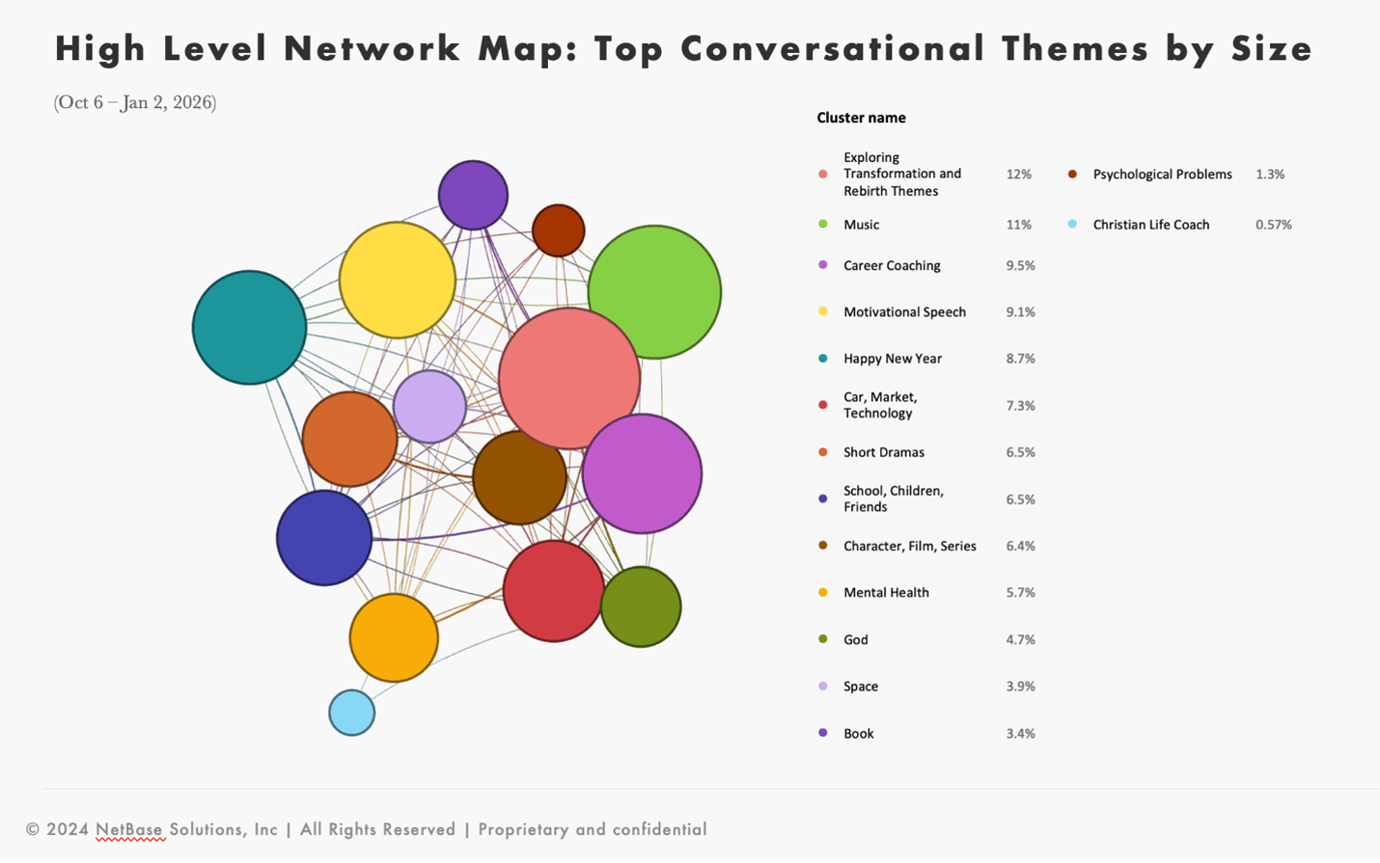 <span id="hs_cos_wrapper_name" class="hs_cos_wrapper hs_cos_wrapper_meta_field hs_cos_wrapper_type_text" style="" data-hs-cos-general-type="meta_field" data-hs-cos-type="text" >The Stuff That Stuck: Real Purchases Behind 2026 Resolutions</span>