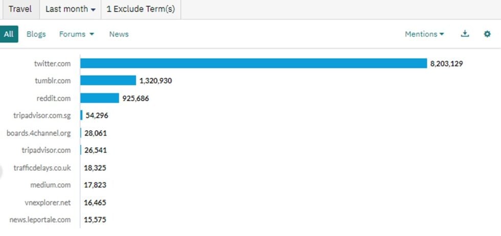 sources-in-bar-chart-980x462