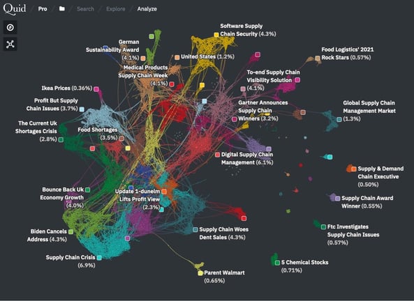 supply-chain-conversation