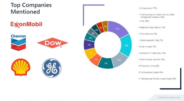 top-companies-and-themes-in-the-energy-sector