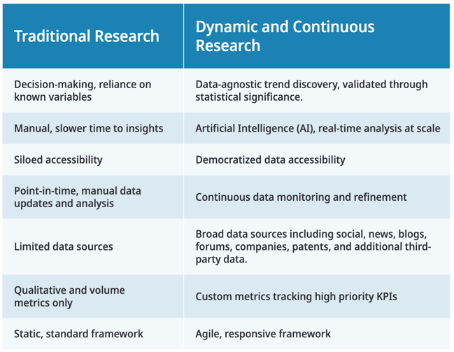 traditional-vs-dynamic-research