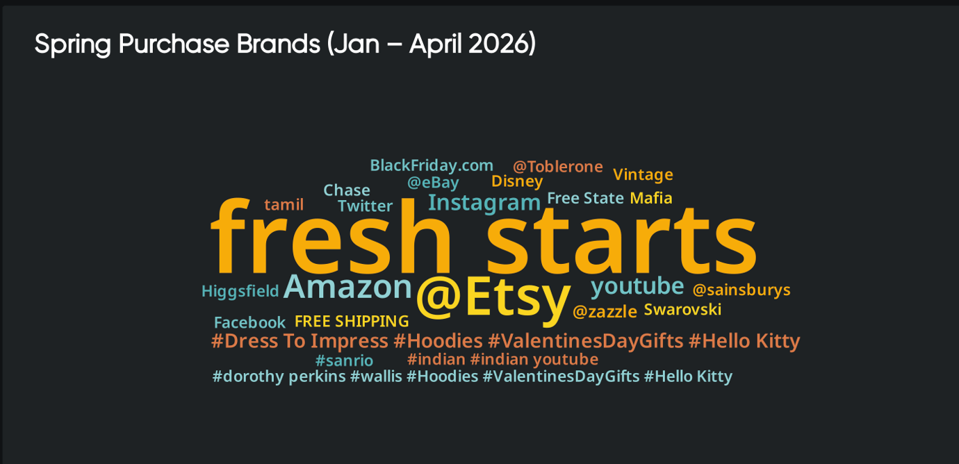 <span id="hs_cos_wrapper_name" class="hs_cos_wrapper hs_cos_wrapper_meta_field hs_cos_wrapper_type_text" style="" data-hs-cos-general-type="meta_field" data-hs-cos-type="text" >Spring Spending Trends: Where Fashion Meets Function</span>