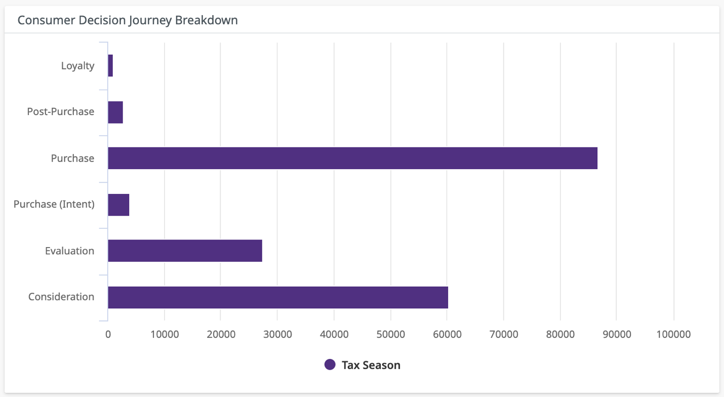 A graph with purple lines

AI-generated content may be incorrect., Picture