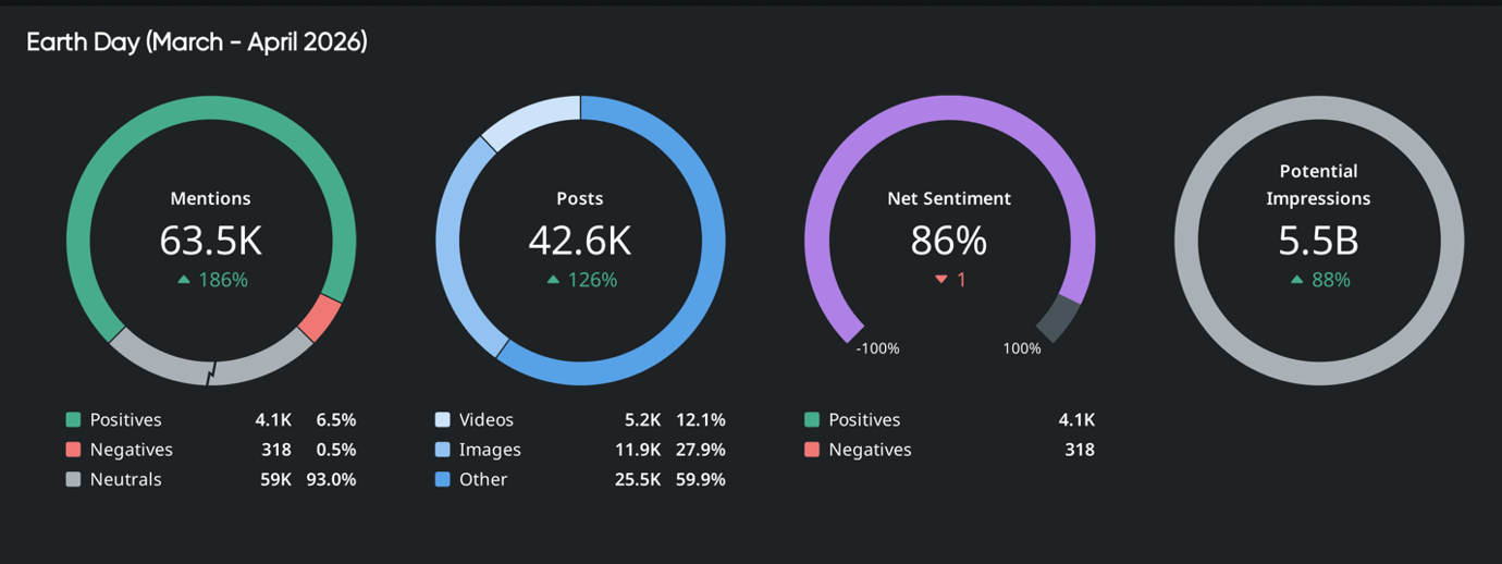 <span id="hs_cos_wrapper_name" class="hs_cos_wrapper hs_cos_wrapper_meta_field hs_cos_wrapper_type_text" style="" data-hs-cos-general-type="meta_field" data-hs-cos-type="text" >Eco-Anxiety: What Consumers Want From Brands This Earth Month</span>