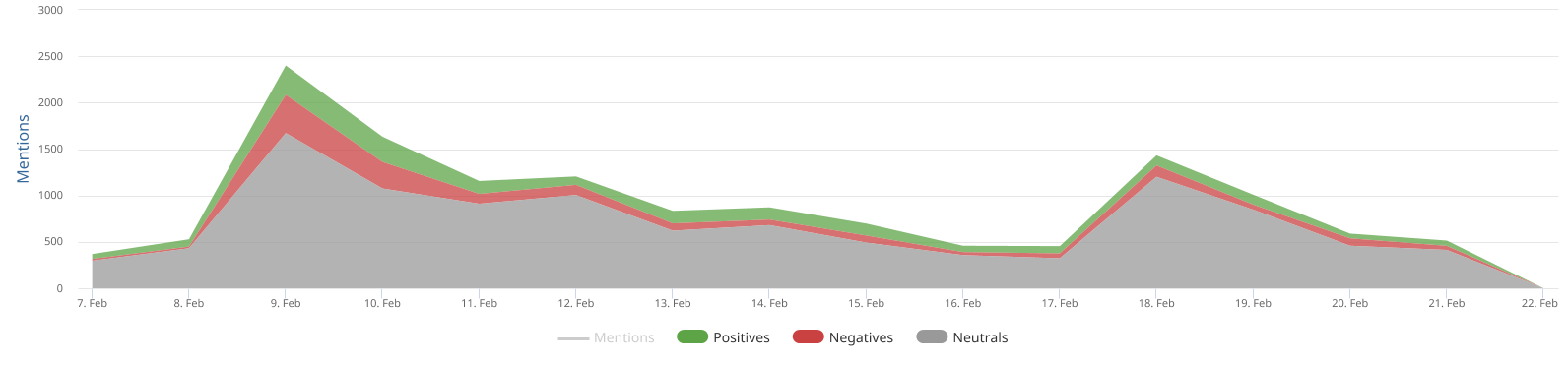 A graph with a line and a line

AI-generated content may be incorrect., Picture