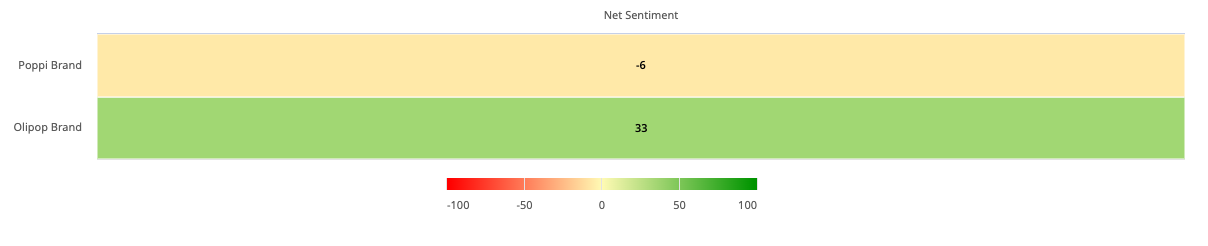 A screenshot of a graph

AI-generated content may be incorrect., Picture