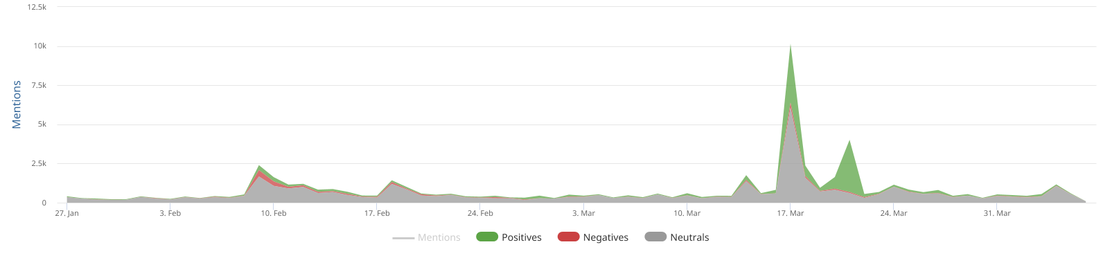 A graph with different colored lines

AI-generated content may be incorrect., Picture