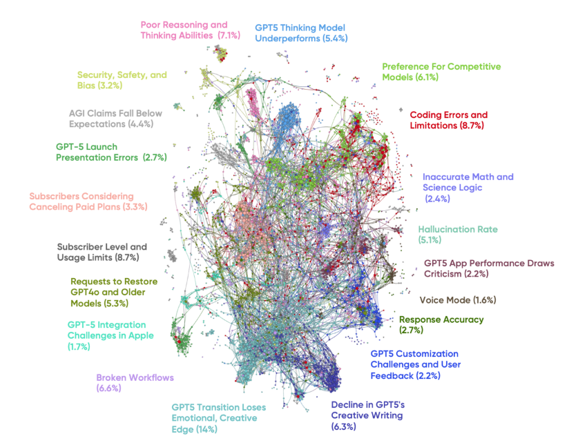 A diagram of a network

AI-generated content may be incorrect.