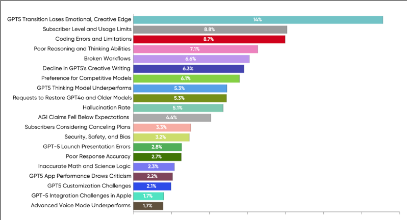 A graph with different colored bars

AI-generated content may be incorrect.