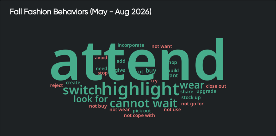 Consumer behavior analysis of fall shopping: attend, cannot wait, buy, stock up, pick out, upgrade
