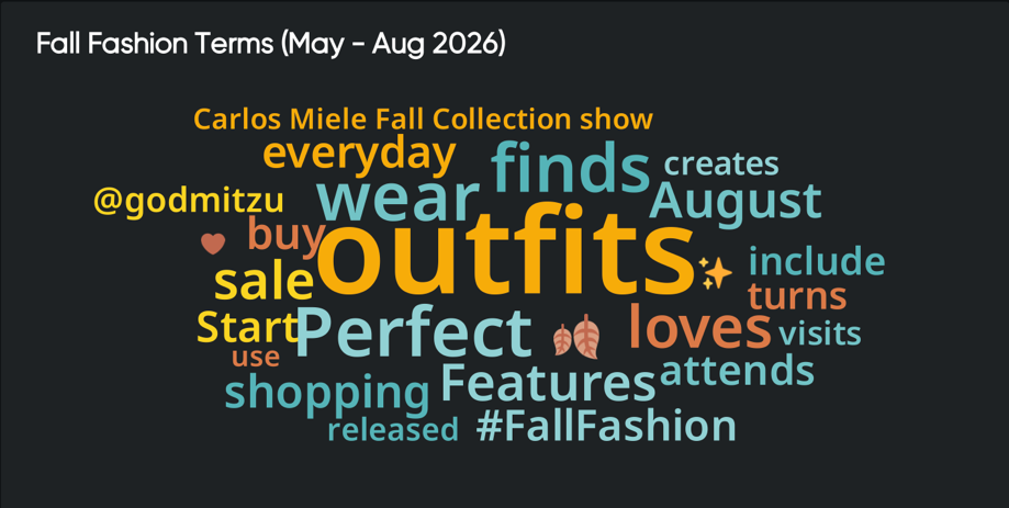Trend analysis of top fall fashion terms: outfits, wear, shopping, sale and the #FallFashion hashtag