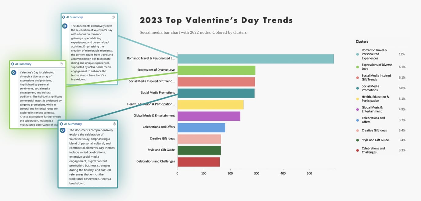 2023 Valentines Day Trends