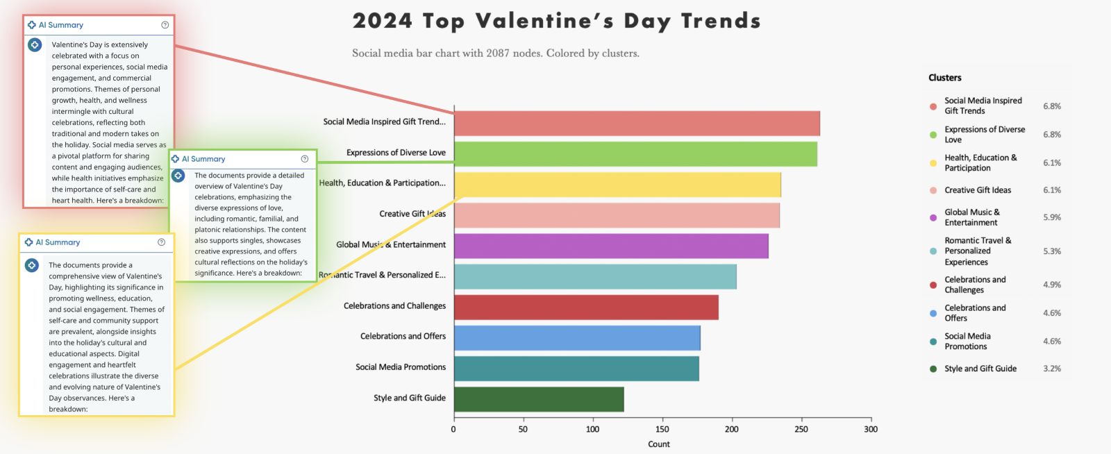 2024 Valentines Day consumer insight trends