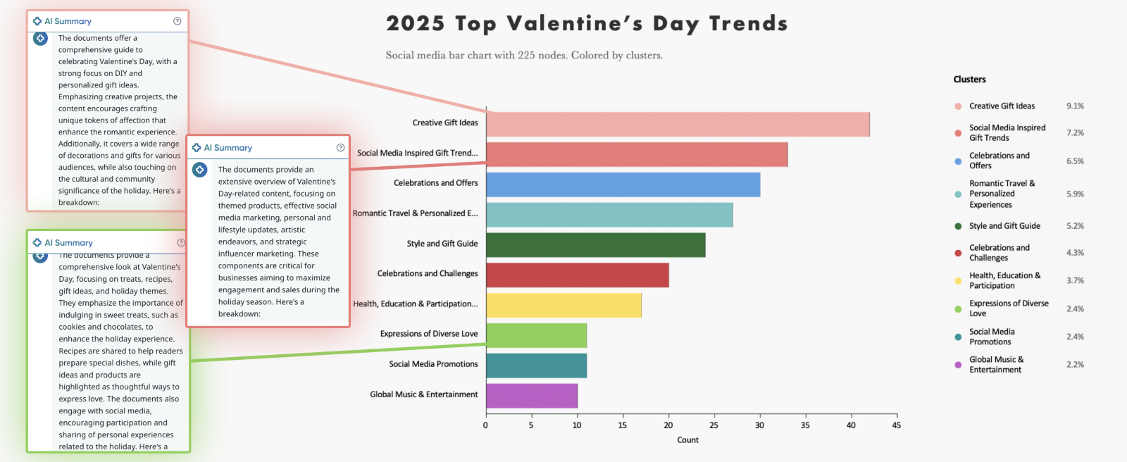 2025 Valentines Day consumer insight trends