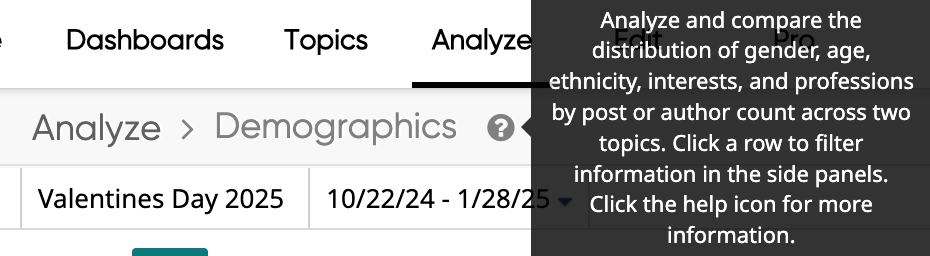 2025 Valentines Day consumer demographic analysis within Quid