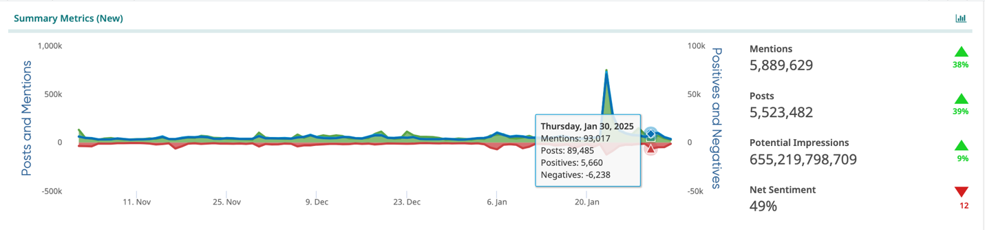 A graph with a line and a line

AI-generated content may be incorrect.