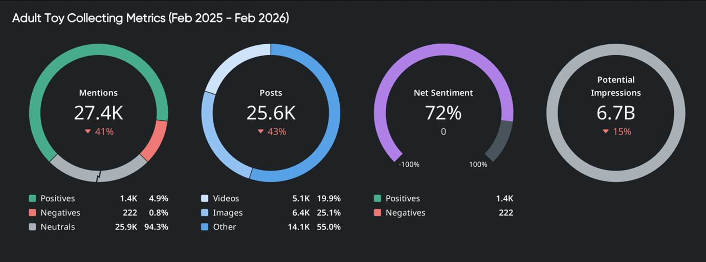 <span id="hs_cos_wrapper_name" class="hs_cos_wrapper hs_cos_wrapper_meta_field hs_cos_wrapper_type_text" style="" data-hs-cos-general-type="meta_field" data-hs-cos-type="text" >The Kidult Economy Is Reshaping Retail</span> <span id="hs_cos_wrapper_name" class="hs_cos_wrapper hs_cos_wrapper_meta_field hs_cos_wrapper_type_text" style="" data-hs-cos-general-type="meta_field" data-hs-cos-type="text" >The Kidult Economy Is Reshaping Retail</span>
