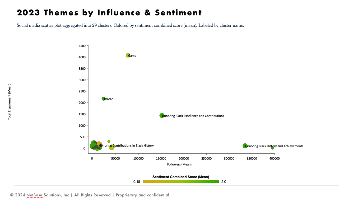Consumer insights and sentiment analysis around black history month in 2023.