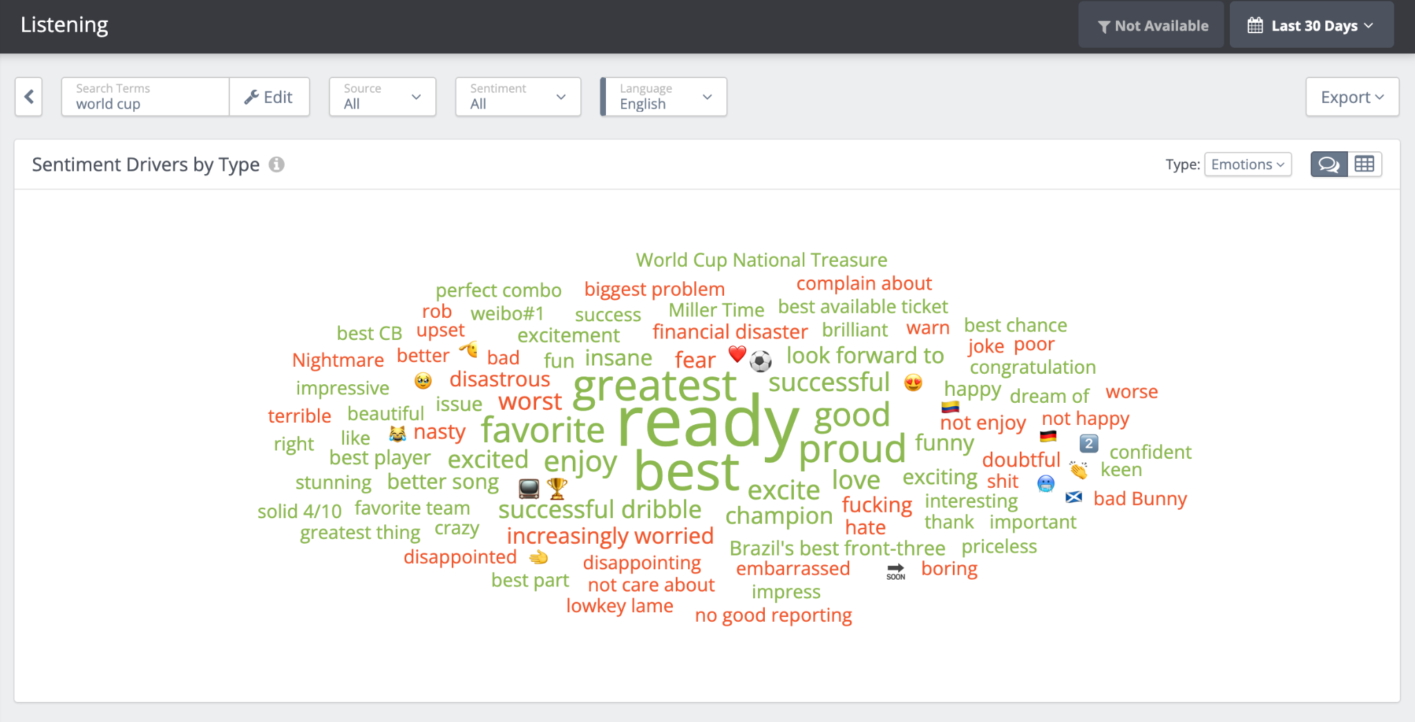A Rival IQ sentiment drivers word cloud from World Cup market intelligence research, showing fan emotions dominated by positive terms like "ready," "best," and "proud" alongside negative signals like "financial disaster" and "increasingly worried."