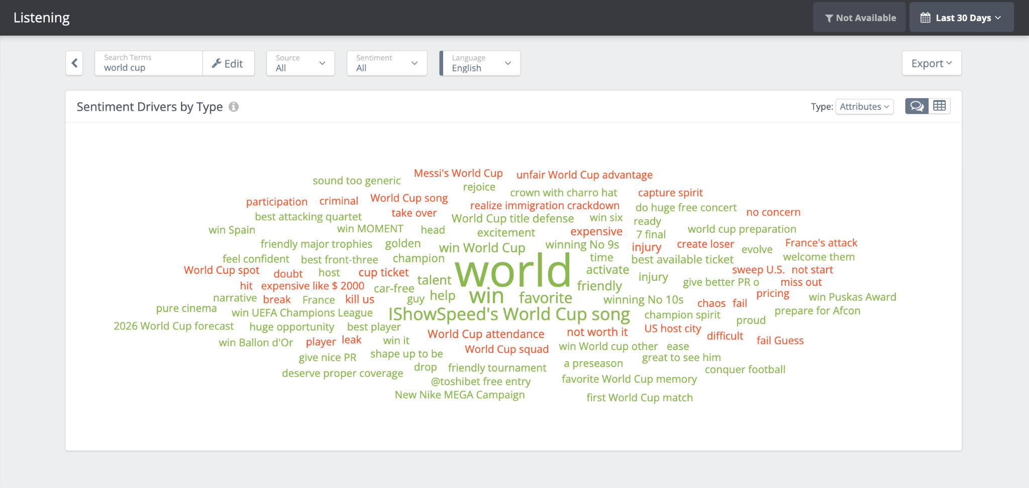 A Rival IQ sentiment attributes word cloud from World Cup 2026 market intelligence research, highlighting fan conversation topics from winning and tickets to cost frustrations like "expensive" and "not worth it."