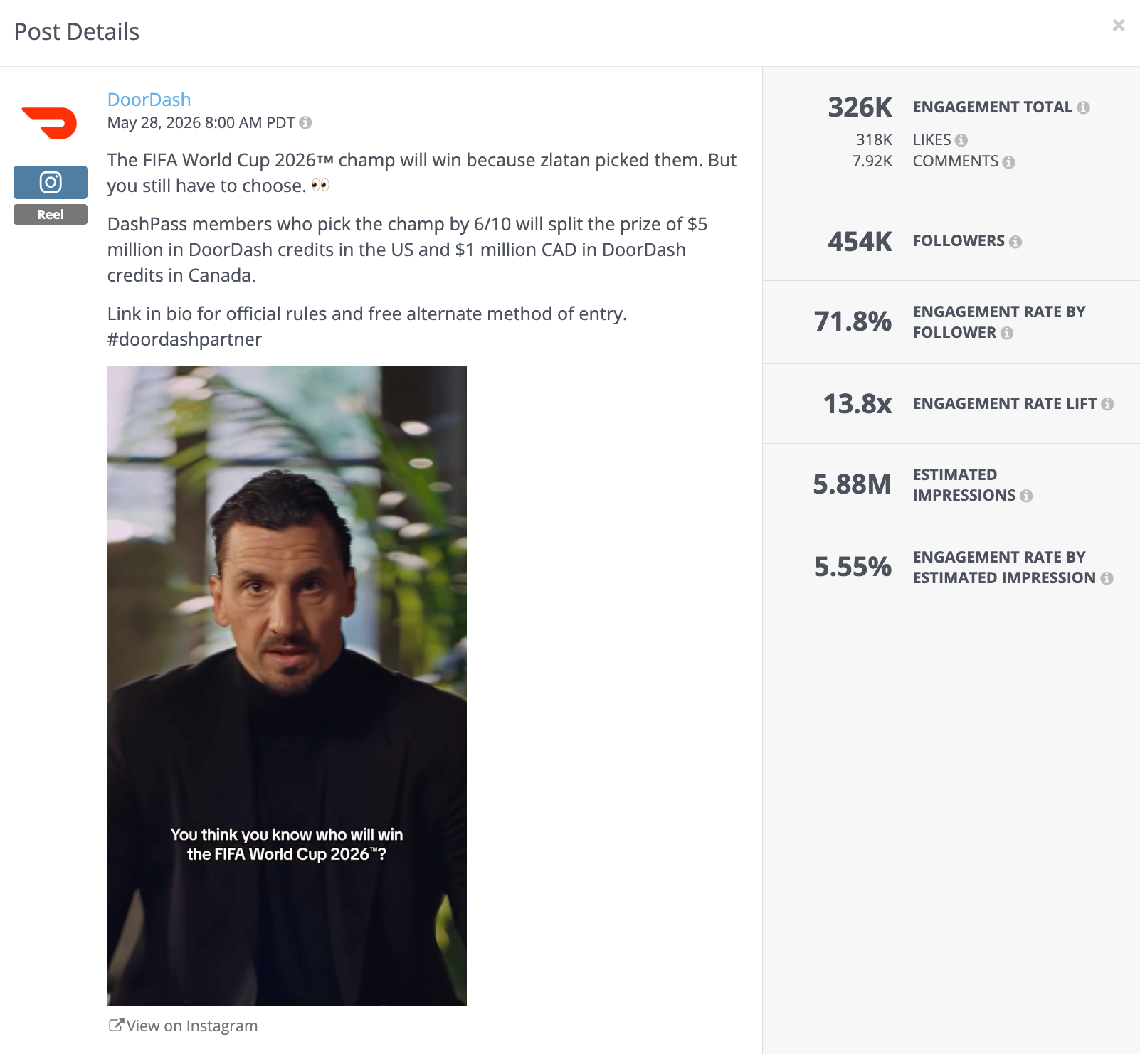 Rival IQ market intelligence data showing DoorDash's World Cup 2026 Instagram campaign driving 326K engagements, 5.88M estimated impressions, and a 71.8% engagement rate by follower.