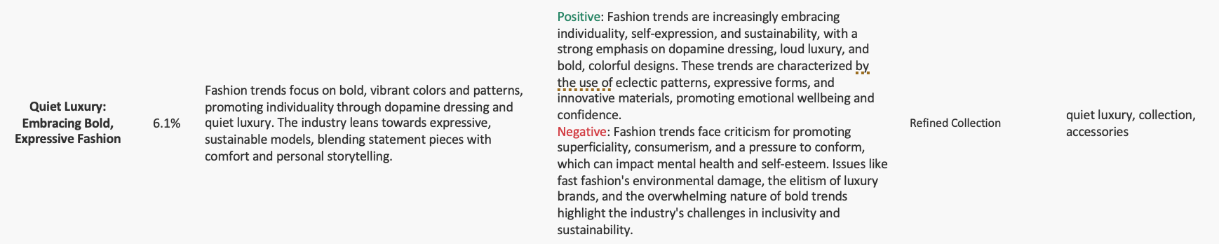 Insight panel on quiet luxury and expressive fashion trends with consumer insights, trend analysis, and sustainable style commentary