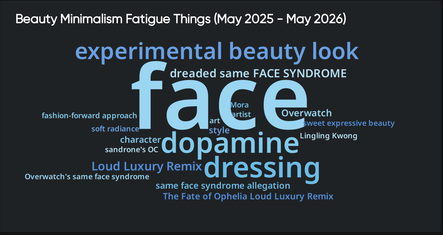 Word cloud highlighting beauty minimalism fatigue themes including dopamine dressing, experimental beauty looks, and expressive beauty trends