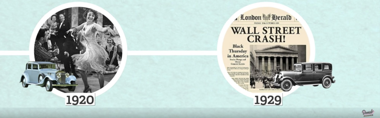 trend analysis of colors in the Roaring 20s versus the Great Depression