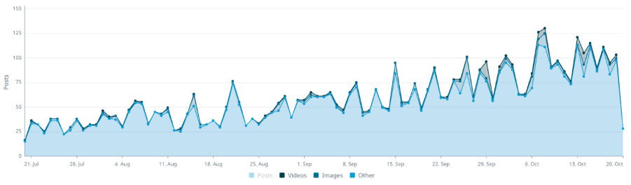 A graph of a graph
AI-generated content may be incorrect.