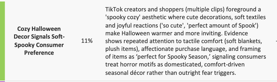 Cozy Halloween decor cluster from consumer insights: soft textiles and cute decorations drive 11% of TikTok posts