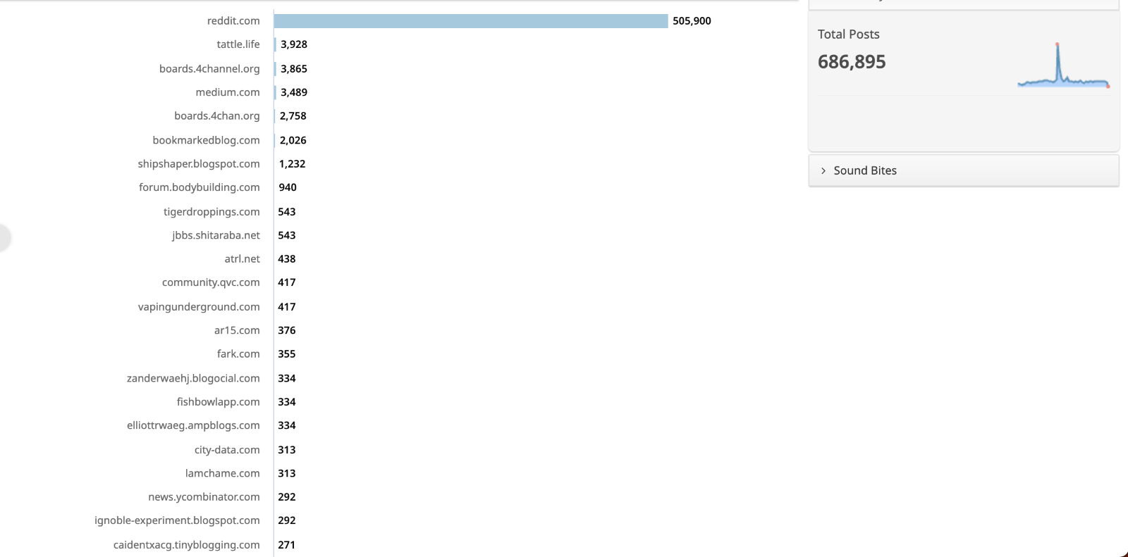 Quid Monitor: Depiction of online forums where GLP-1 is discussed and the number of posts for the past year.  
